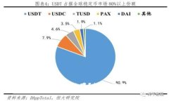 怎样领取Tokenim EOS糖果？详